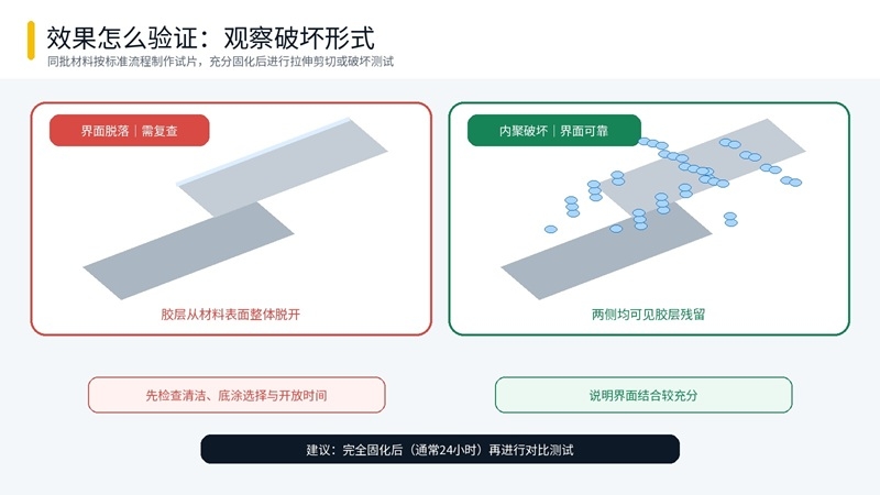 瞬干胶粘接试片界面脱落与胶层内聚破坏对比图.jpg