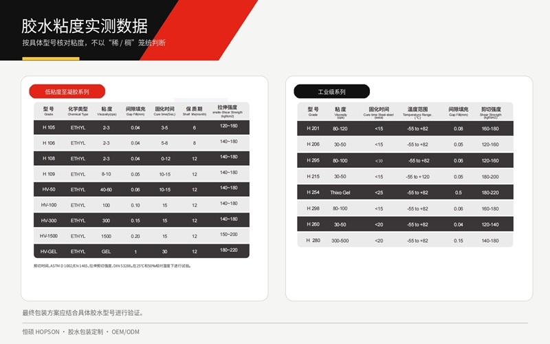 胶水粘度实测数据.jpg