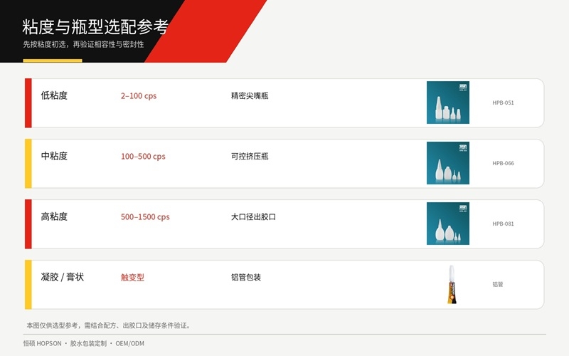 粘度与瓶型选配参考.jpg
