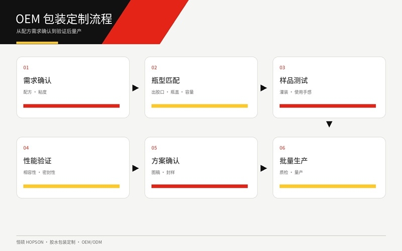 OEM包装定制流程.jpg